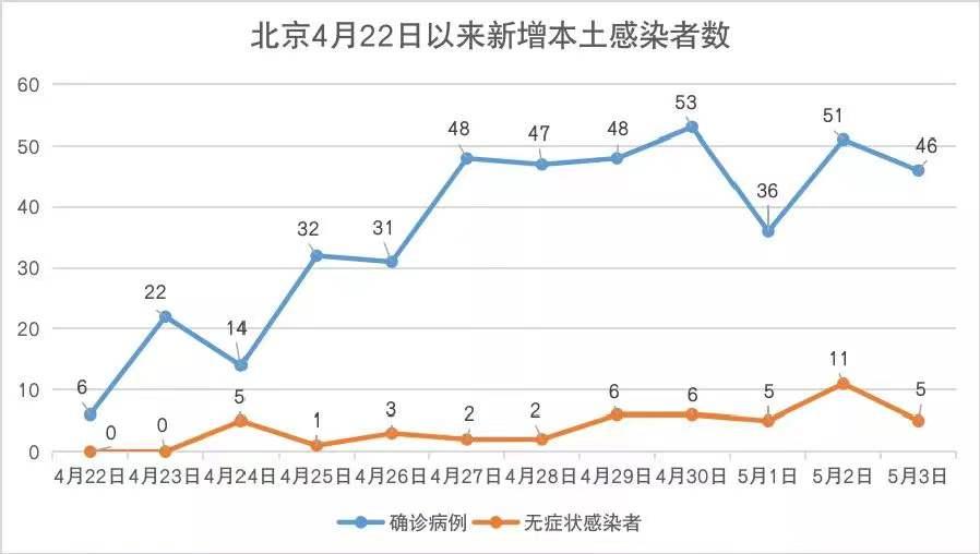 山东新增53例本土无症状者-山东新增无症状患者-第2张图片