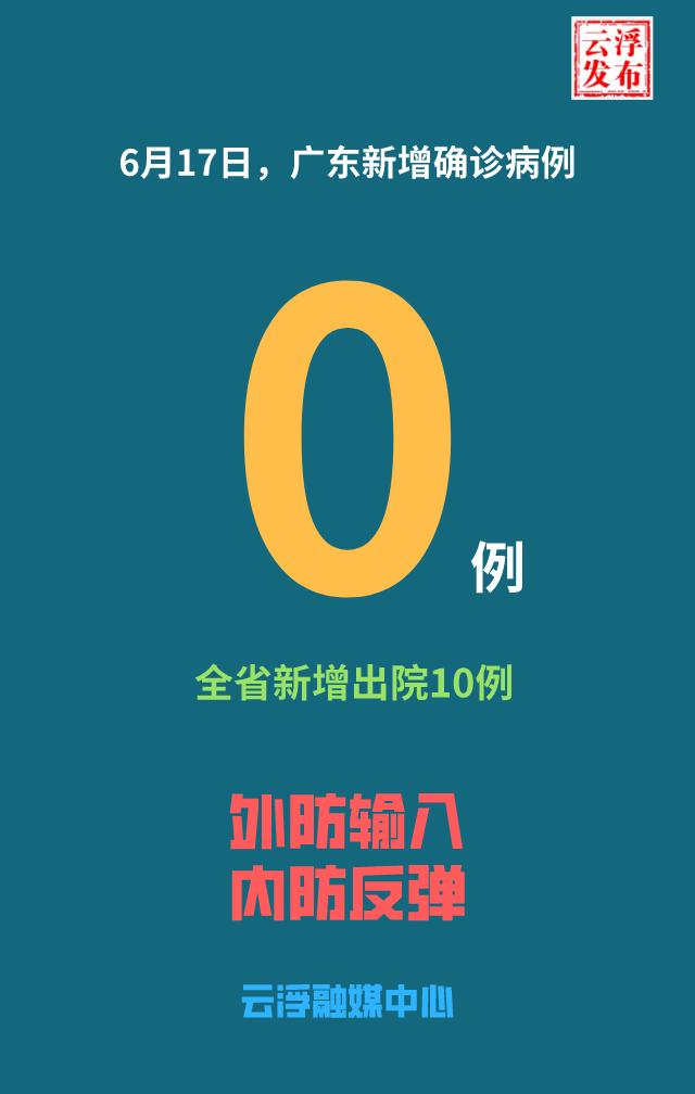 「广东新增本土确诊20例」〃广东新增本土确诊20例是哪里的-第2张图片