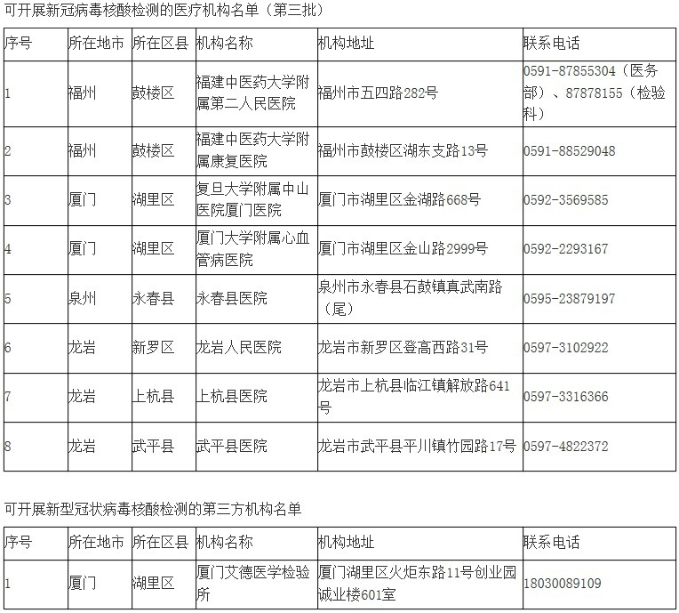 福建新增本土确诊5例.福建新增本土确诊1例-第3张图片