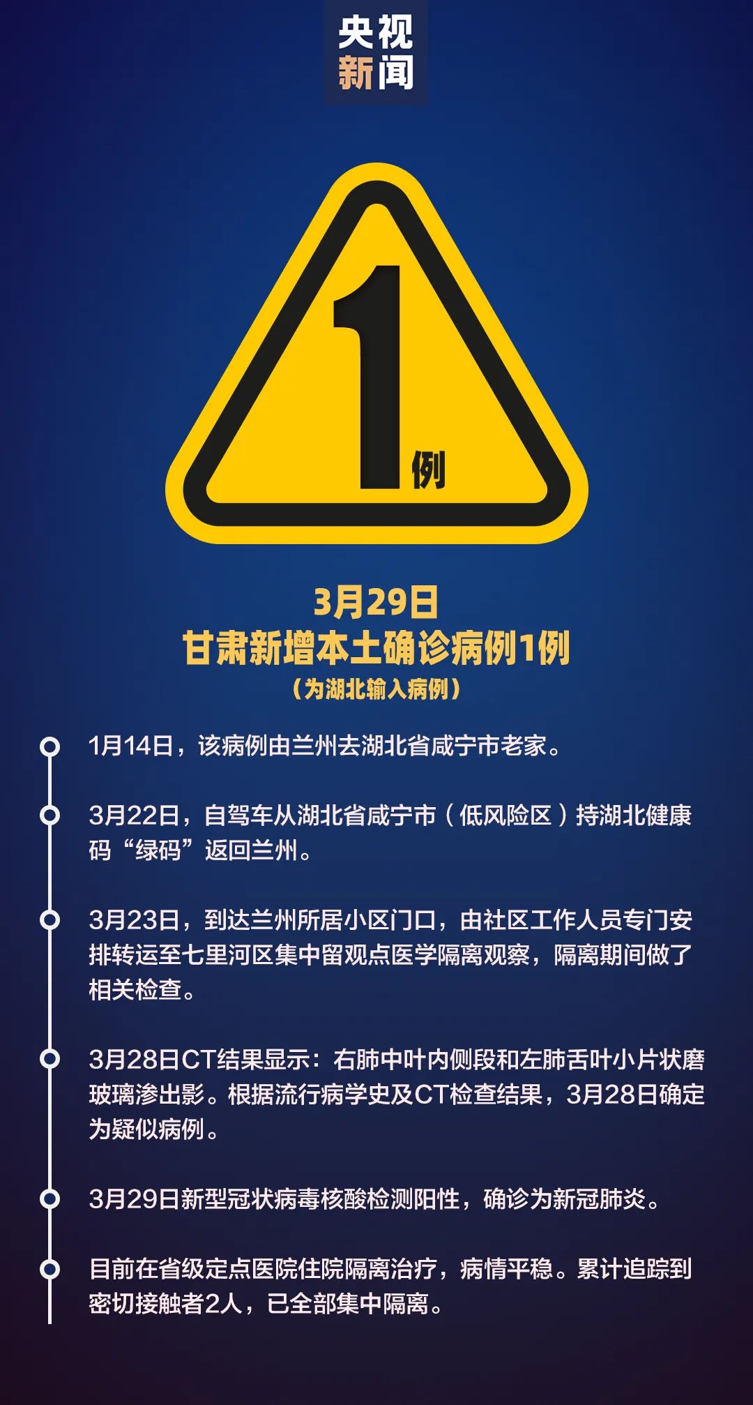 郑州疫情最新消息今天新增了15例-郑州疫情最新消息今天新增了15例活动轨迹-第3张图片