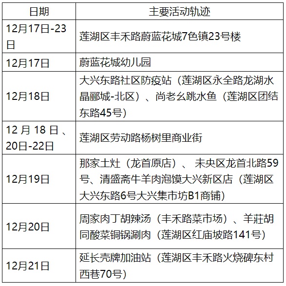 郑州疫情最新消息今天新增了15例-郑州疫情最新消息今天新增了15例活动轨迹-第2张图片