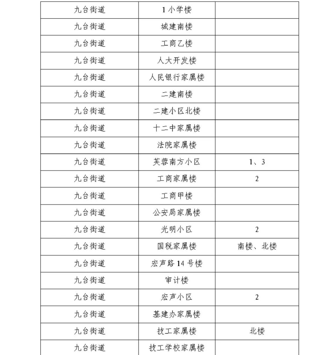 “上海新冠” 上海新冠封控是哪年？-第3张图片