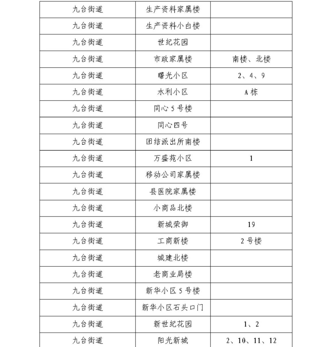 “上海新冠” 上海新冠封控是哪年？-第1张图片