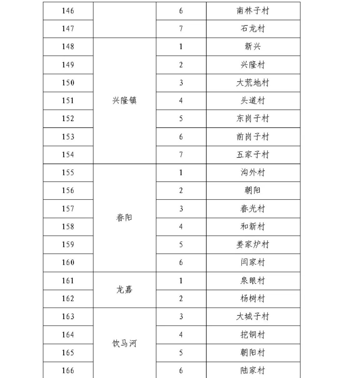 “上海新冠	” 上海新冠封控是哪年？-第2张图片