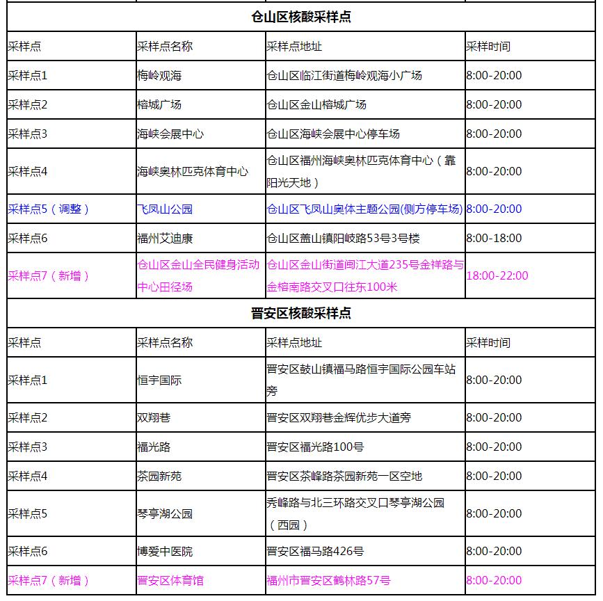 “31省新增本土50例	” 31省新增本土5例7？-第2张图片