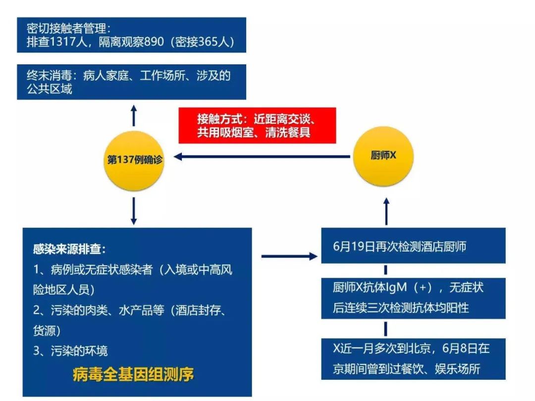 北京昌平新增1例确诊病例-北京昌平新增1例确诊病例轨迹公布-第1张图片