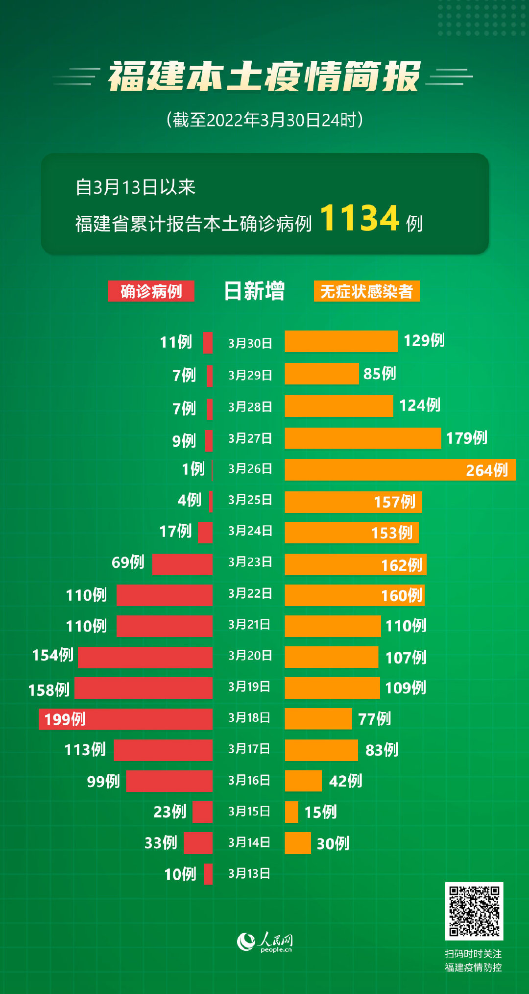 “31省区市新增9例本土确诊	” 31省区市新增本土确诊10例？-第2张图片