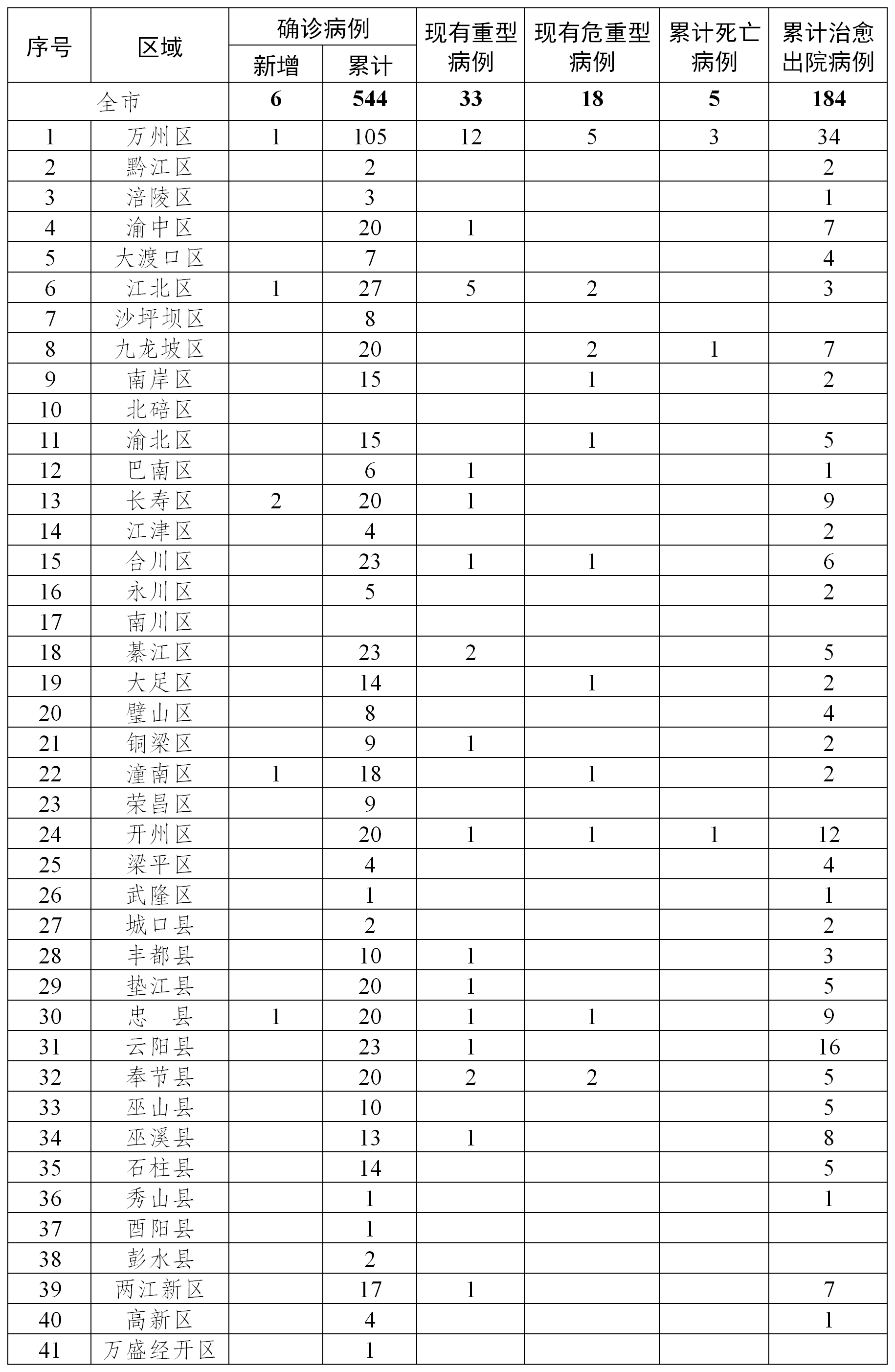 疫情最新数据消息山东〃疫情最新情况 最新消息 山东-第1张图片