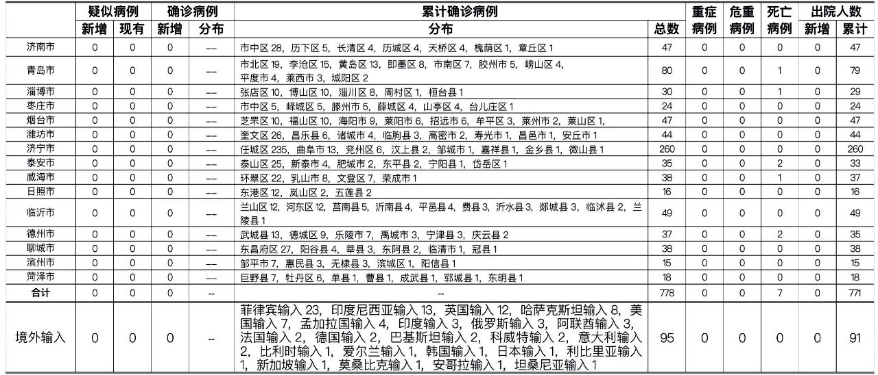 上海累计报告53万感染者〃上海30万人感染-第2张图片
