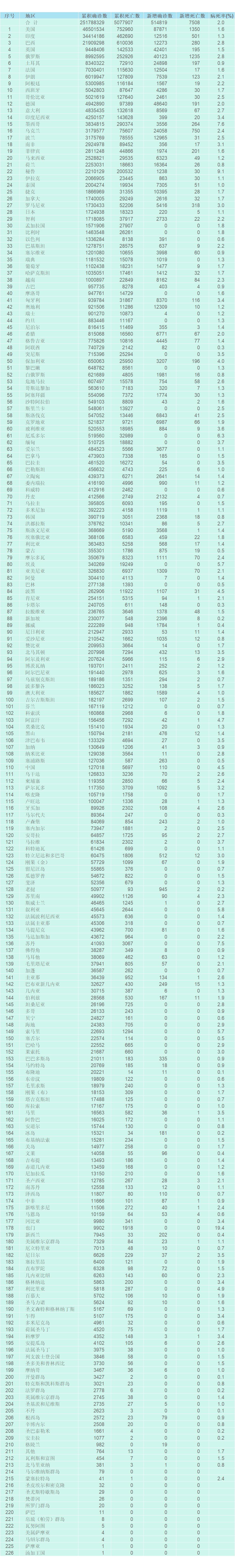 天津已出现11起家庭聚集疫情〃天津疫情聚集性发病-第1张图片