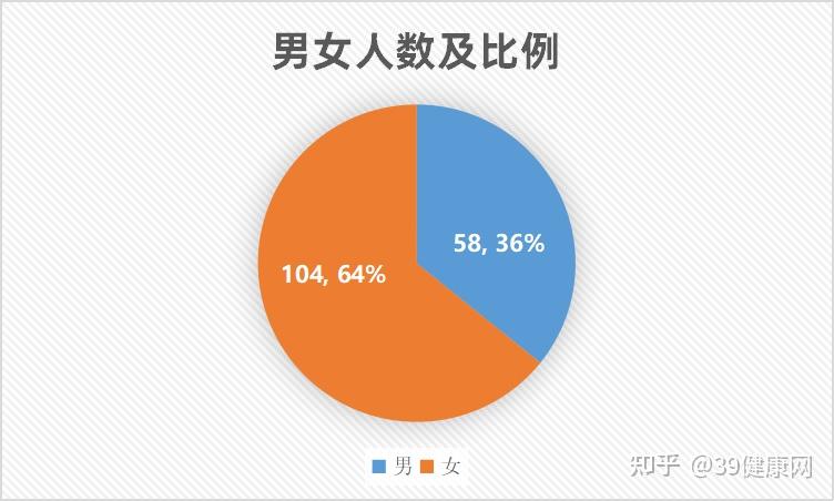 31省新增确诊61例-31省新增确诊情况-第1张图片