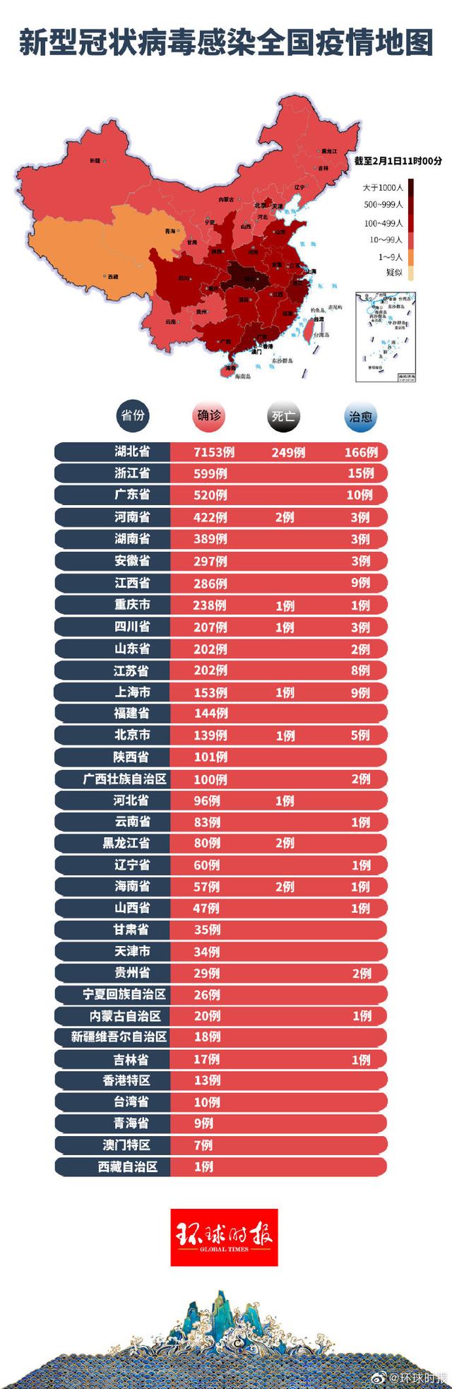 「全国最新疫情重庆」〃最新疫情重庆疑似病例-第2张图片