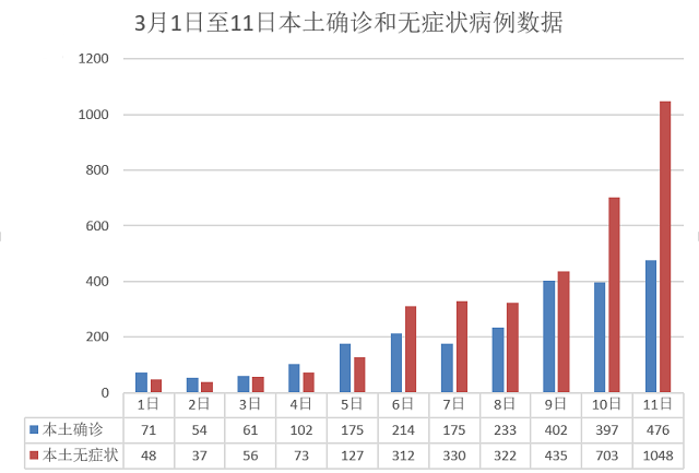江苏新增11例本土确诊,江苏新增20例本土确诊-第2张图片