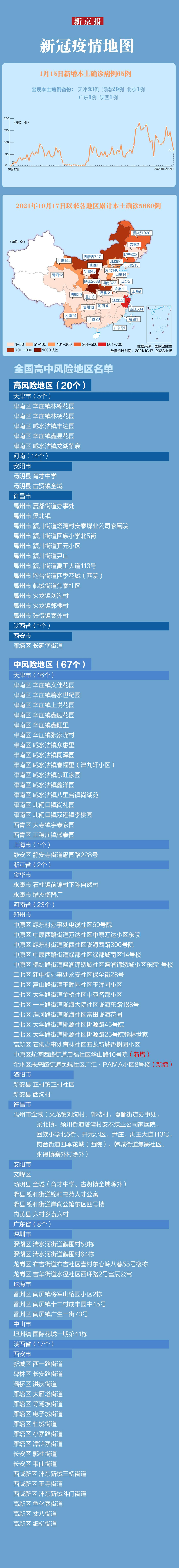 河南确诊为何仍在增加.河南为什么新冠确诊那么多-第1张图片