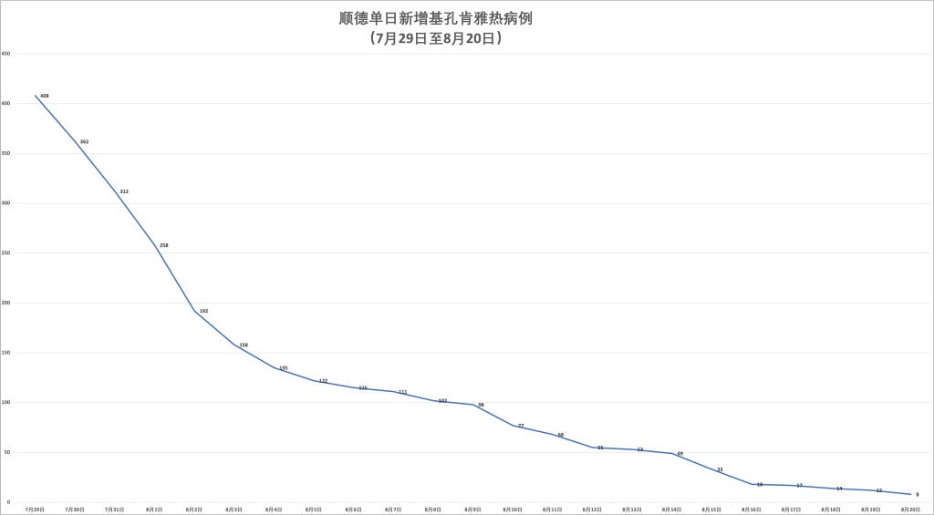 全国中高风险地区降至个位数.全国疫情中高风险地区降至100内-第2张图片