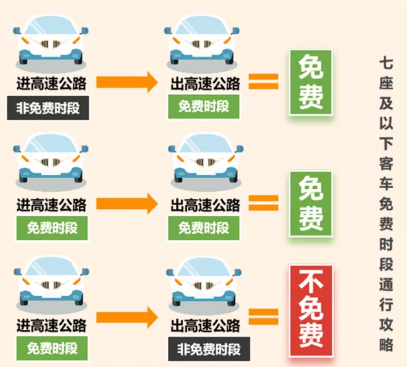 2022年元旦高速免费吗〃2021元旦高速免费嘛-第1张图片