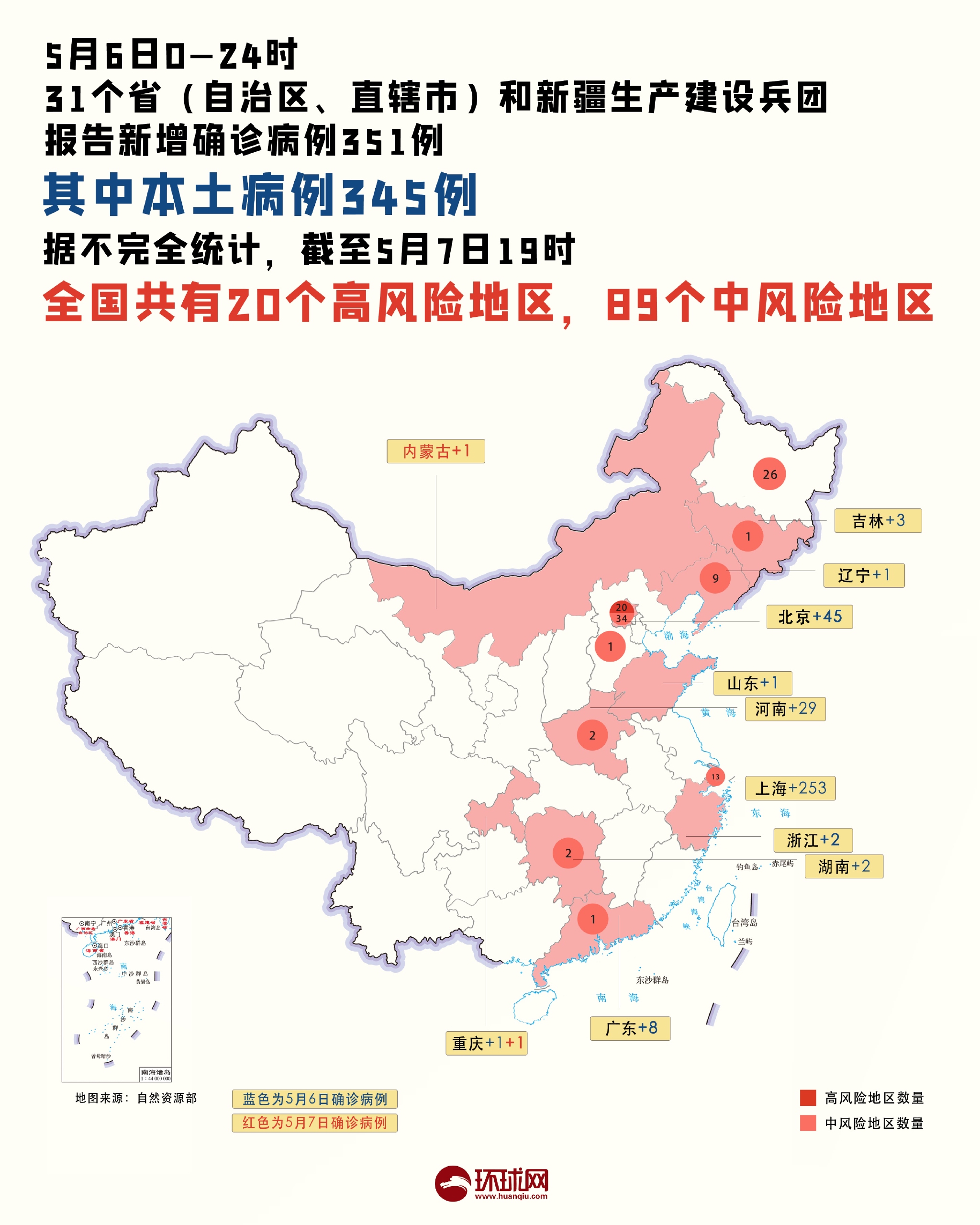 31省区市新增确诊30例︰(31省区市新增确诊病例21例_)-第3张图片