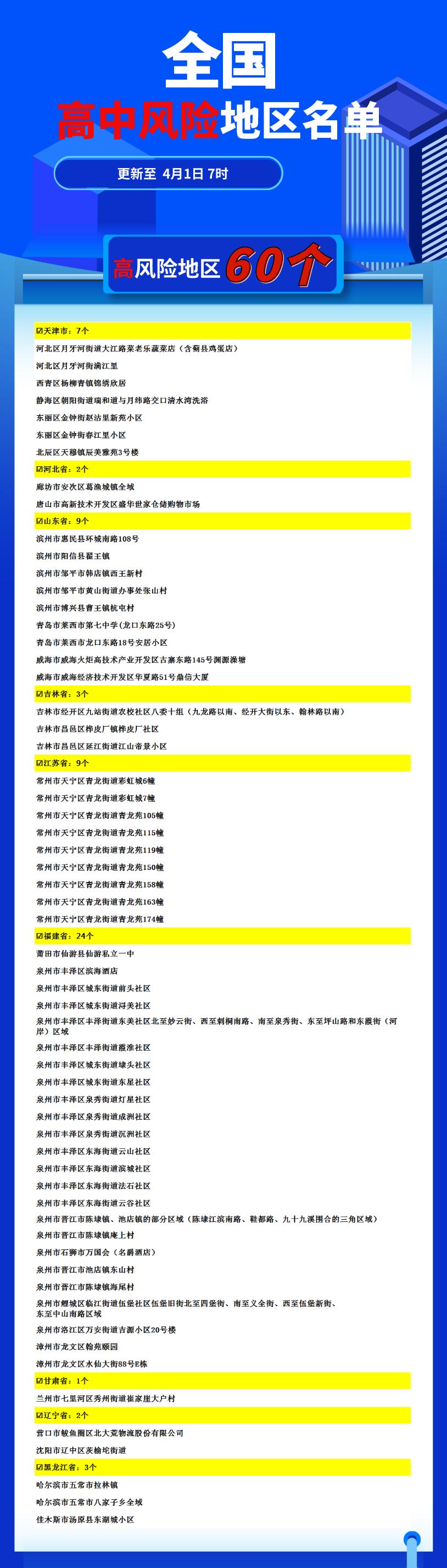 “北京4地升级为中风险地区” 北京中风险地区增加到4个？-第2张图片