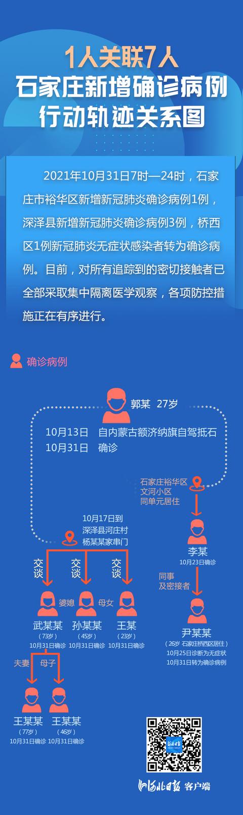 【内蒙古确诊轨迹公布/内蒙古确诊病例行程轨迹实时查询】-第2张图片