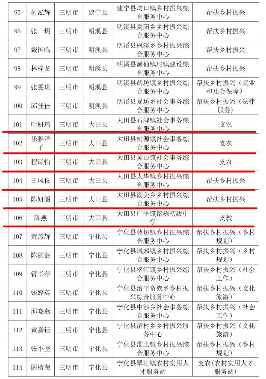 「31省区市新增确诊27例」〃31省区市新增确诊125例-第1张图片