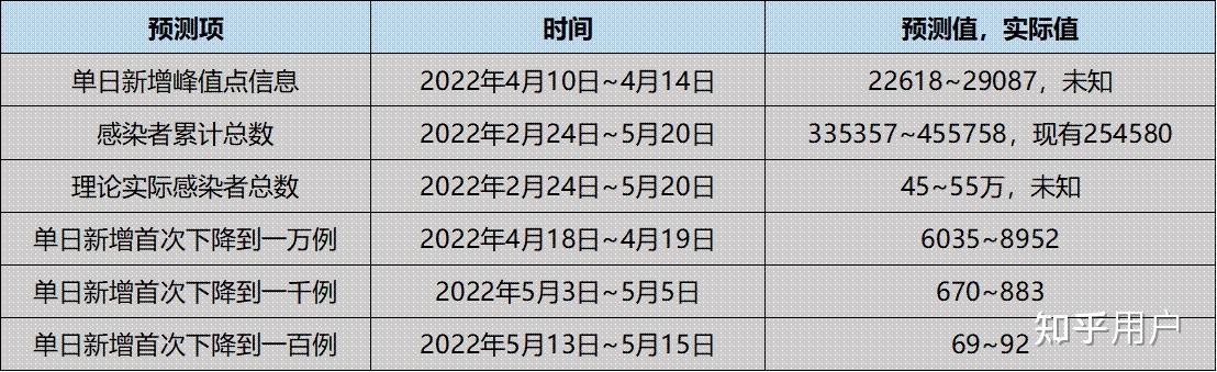 31省份新增确诊14例其中本土9例.31省份新增本土确诊病例2例-第3张图片