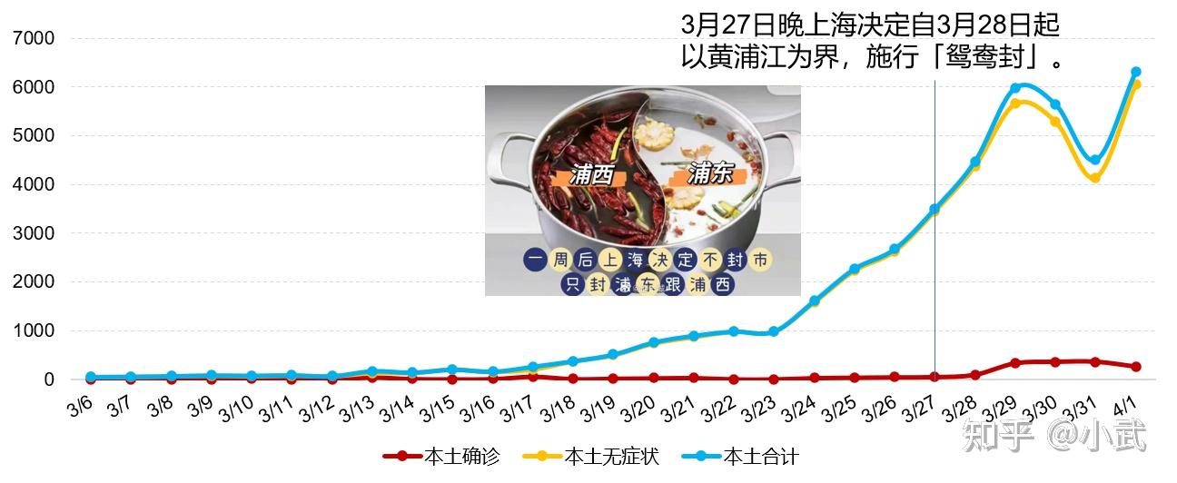 “上海新增本土确诊病例1例” 上海新增本土确诊病例1例？-第3张图片