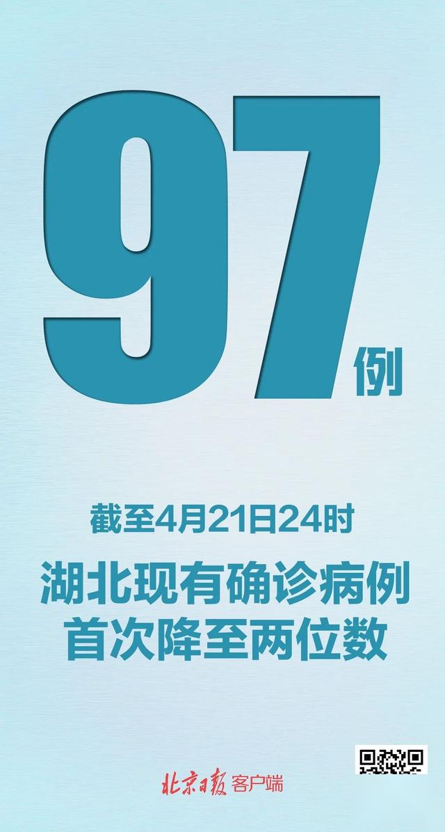 “31省区市新增确诊病例31例” 31省区市新增确诊20例？-第1张图片