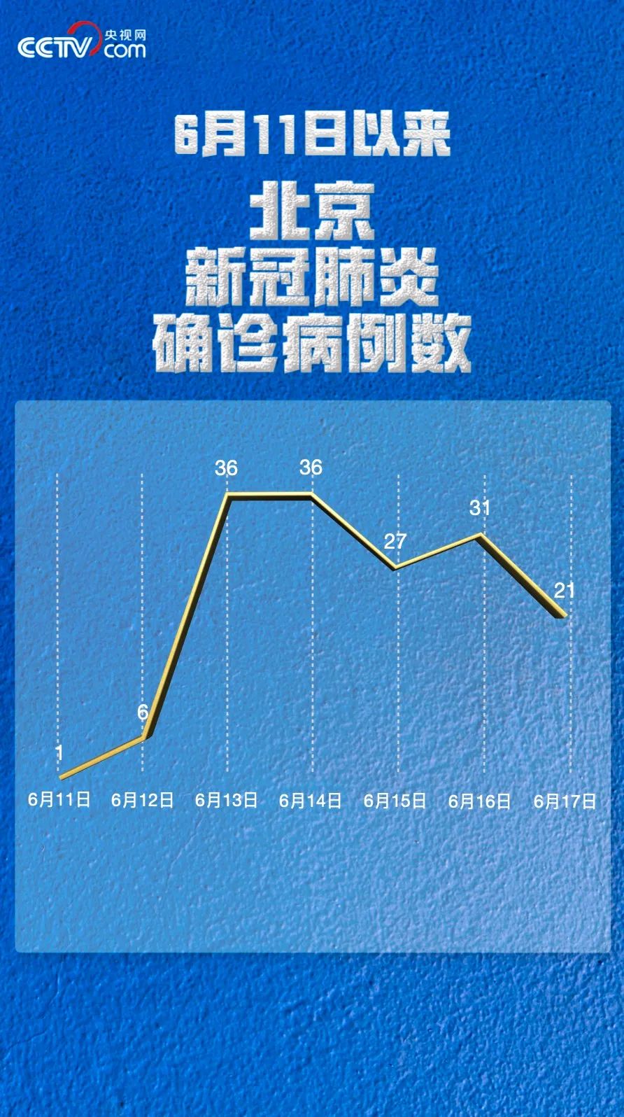 “辽宁发现24例阳性” 辽宁14例？-第1张图片