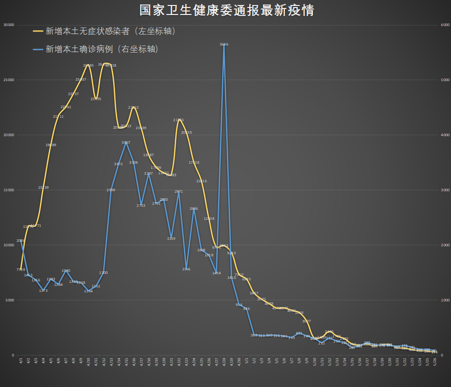 今日疫情通报全国新增确诊病例-今日疫情通报全国新增确诊病例最新消息-第3张图片