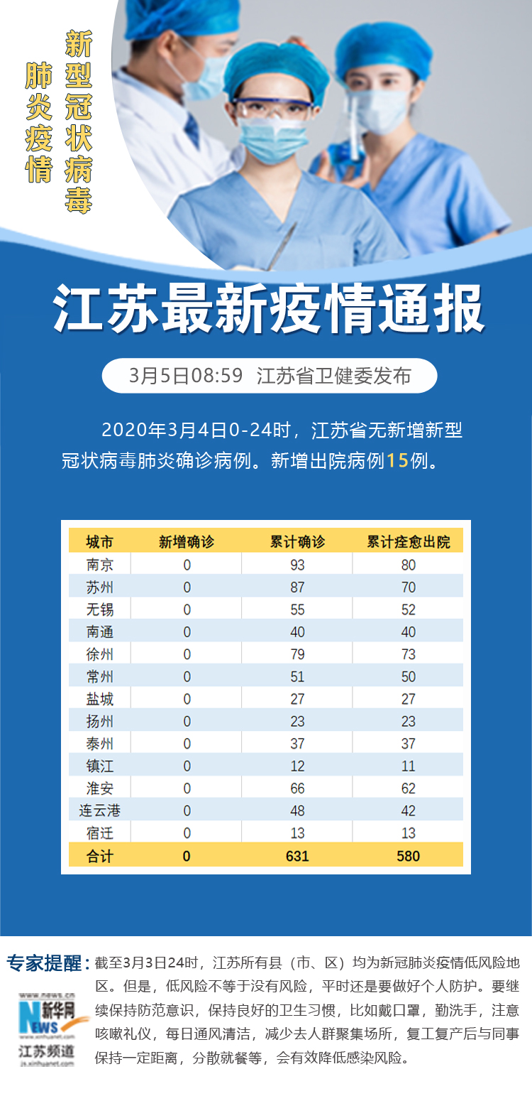 “上海新增本土确诊6例、无症状55例” 上海新增5例确诊病例？-第1张图片