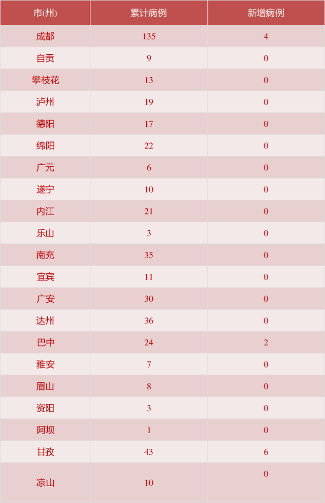 31省份新增确诊34例︰(31省份新增确诊病例24例)-第1张图片