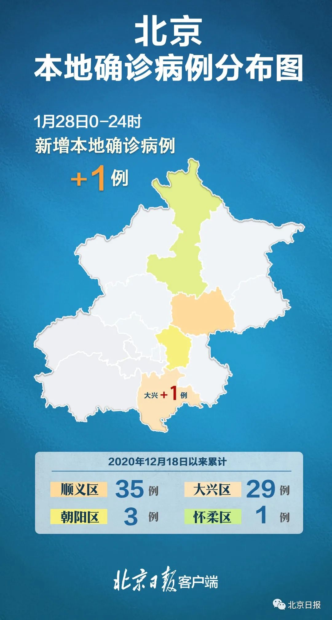 “31省区市新增确诊病例12例” 31省区市新增确诊20例8885？-第3张图片