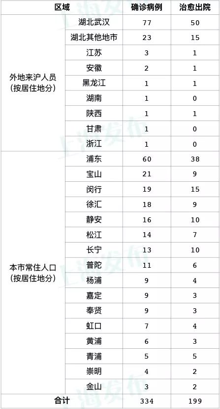 “沈阳今天疫情最新情况	” 沈阳今天疫情最新消息确诊人数？-第3张图片