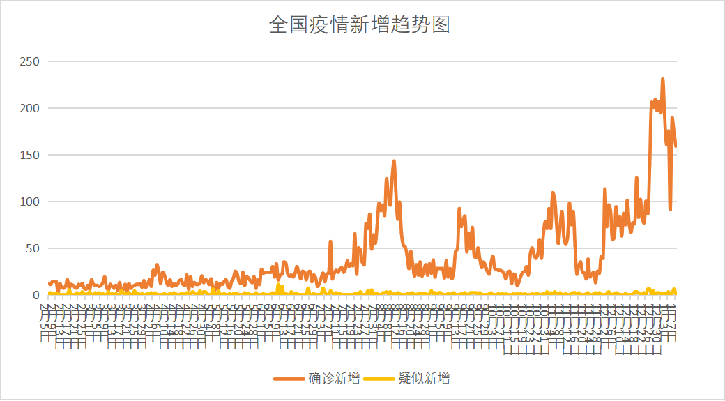 “沈阳今天疫情最新情况” 沈阳今天疫情最新消息确诊人数？-第2张图片