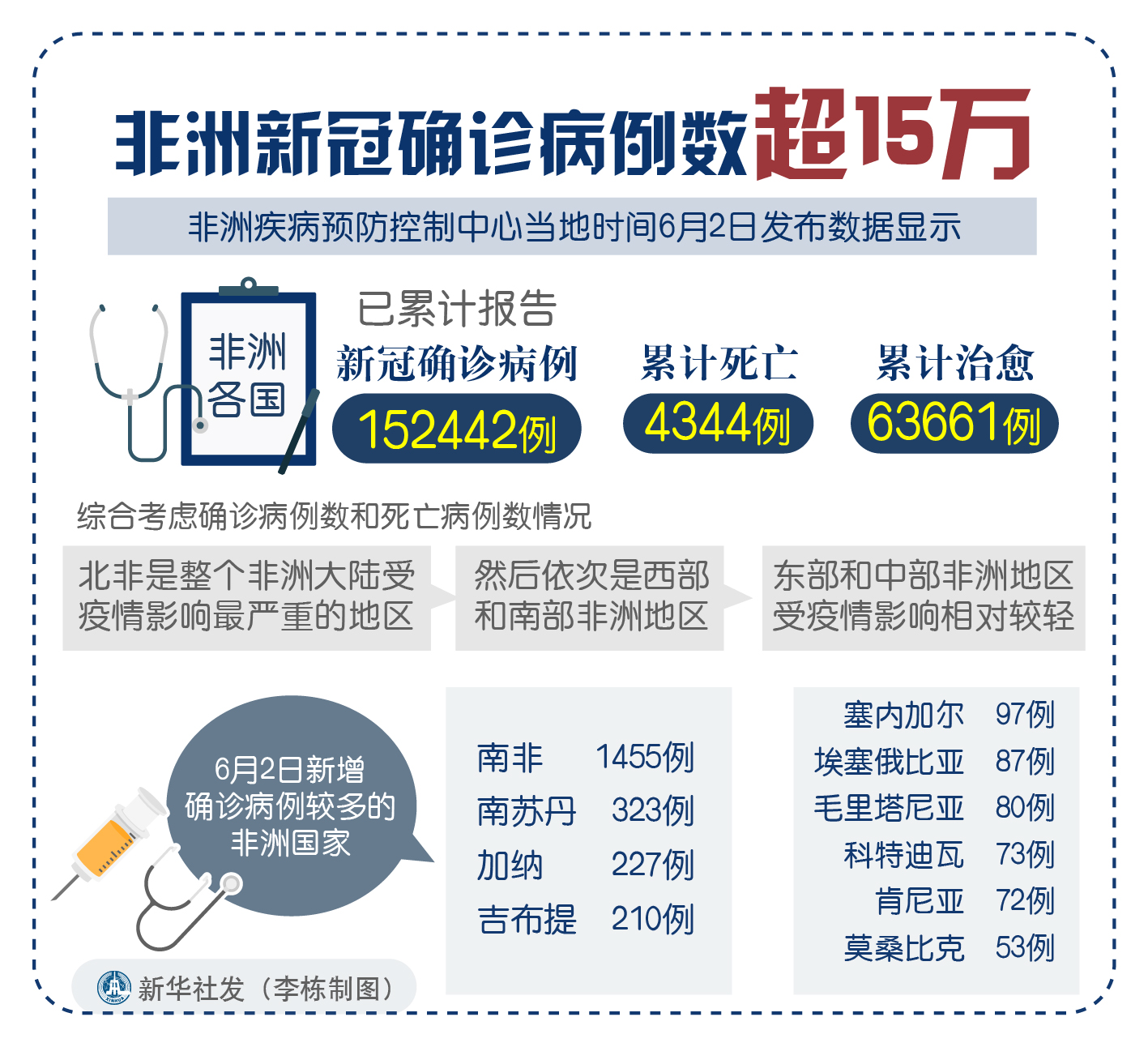 “沈阳今天疫情最新情况	” 沈阳今天疫情最新消息确诊人数？-第1张图片