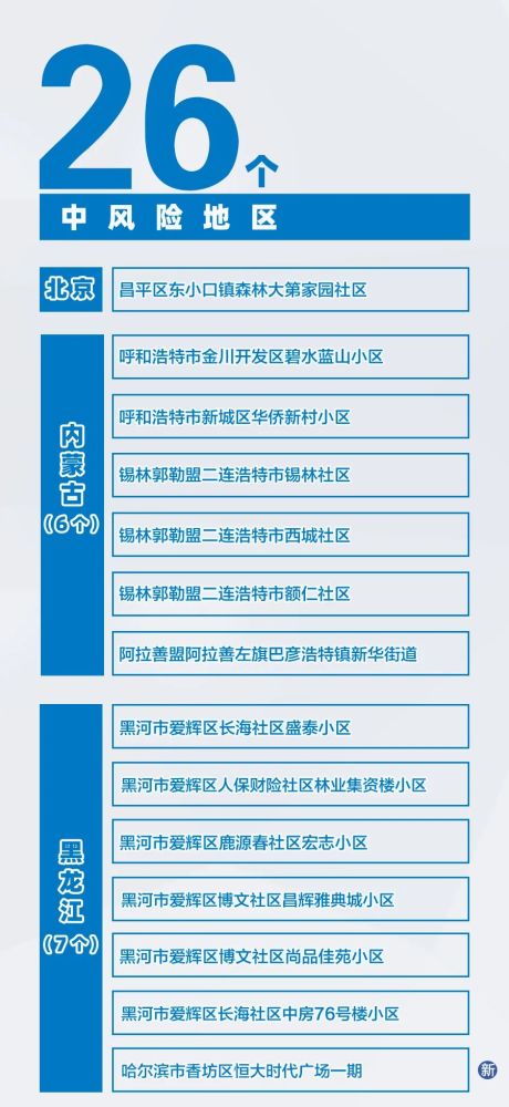 “内蒙古新增本土无症状2例” 内蒙古新增确诊12例 其中本土10例？-第1张图片