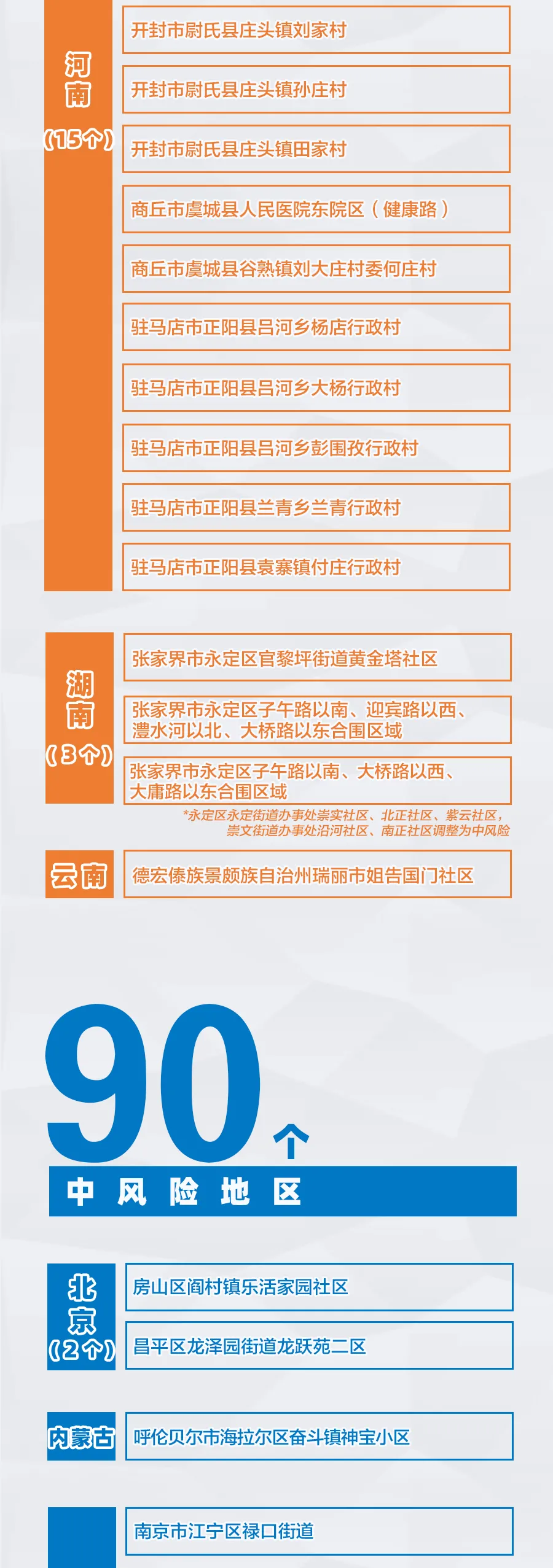 “北京中风险地区增至4个	” 北京中风险地区有哪些 最新？-第1张图片