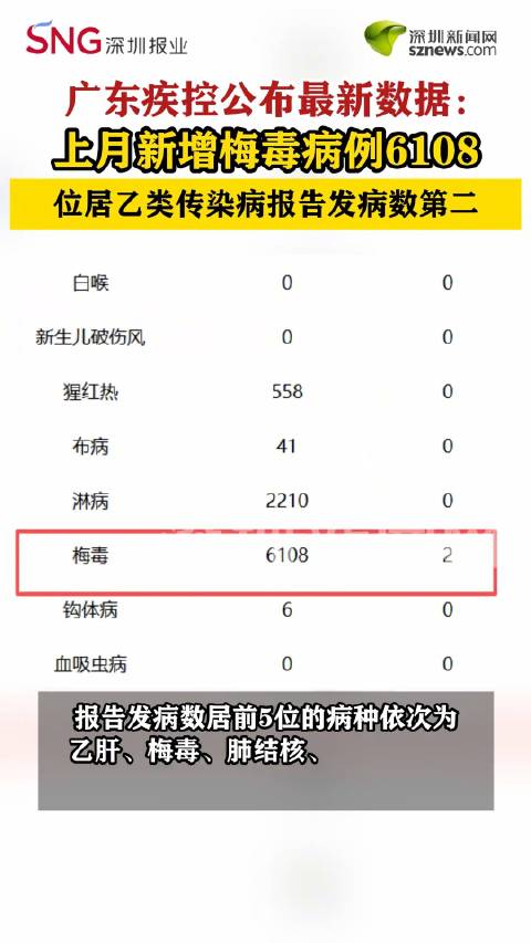 「31省新增本土2010例」〃31省新增本土病例62例-第2张图片