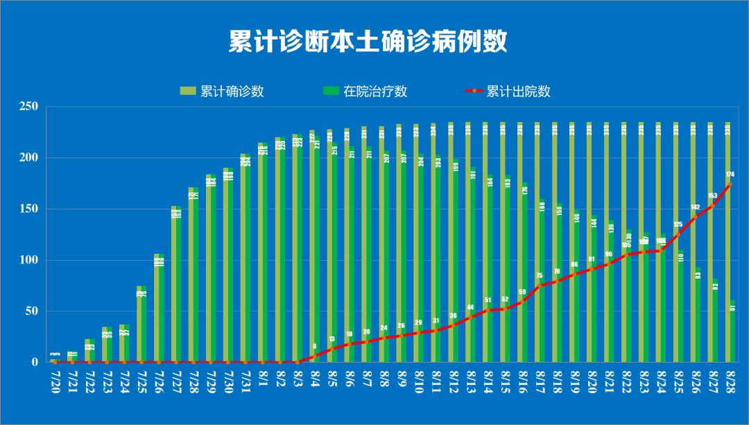 【31省区市新增确诊22例/31省区市新增确诊病例21例_】-第1张图片