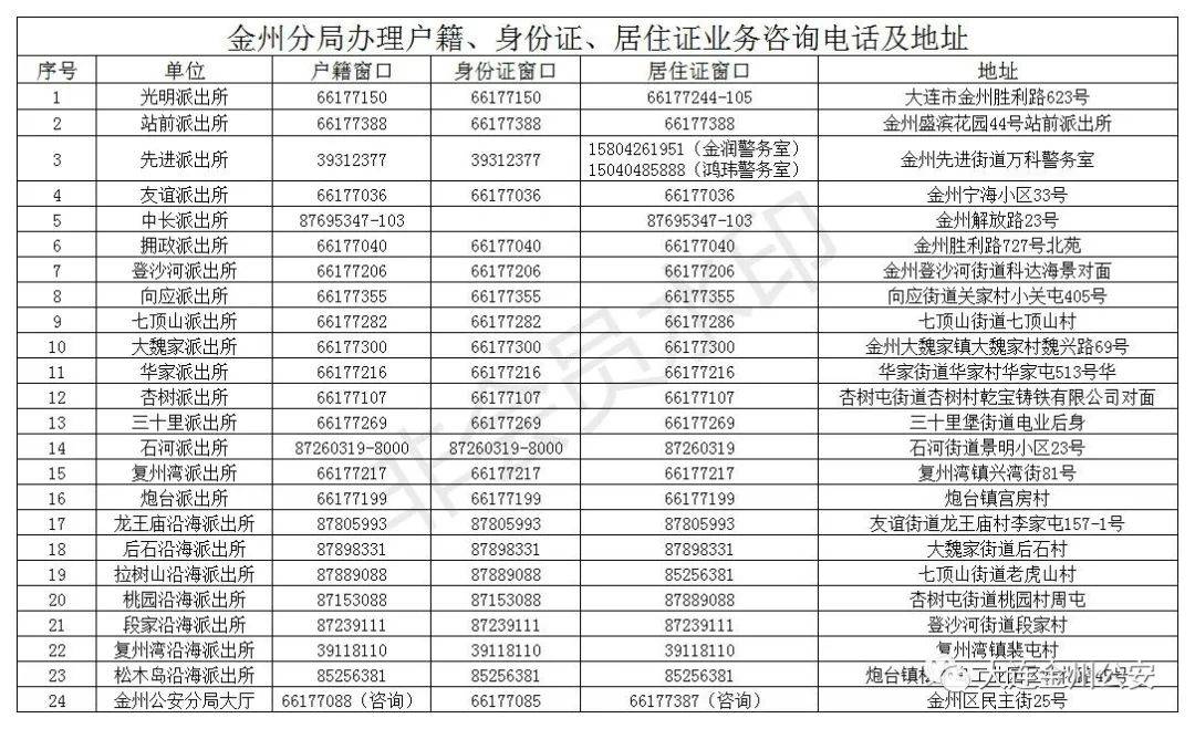 “大连最新的防疫政策	” 大连近来防疫政策？-第1张图片