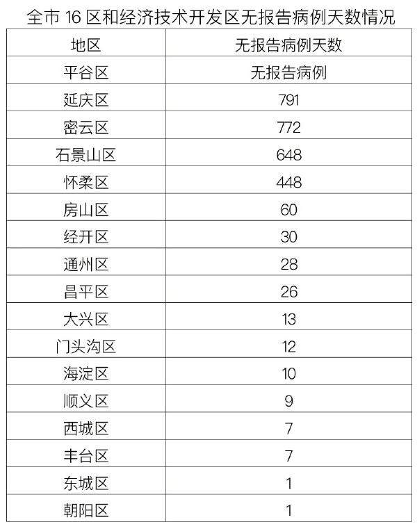 【现在去北京需要隔离吗/现在去北京需要被隔离吗?】-第2张图片