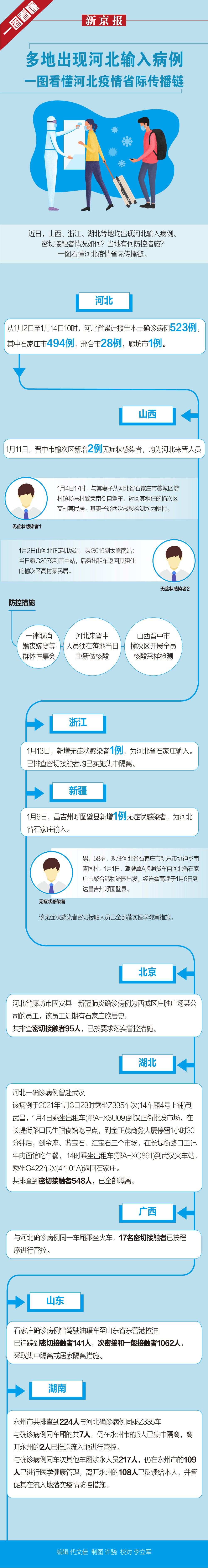 石家庄疫情原因.石家庄疫情主要原因-第1张图片