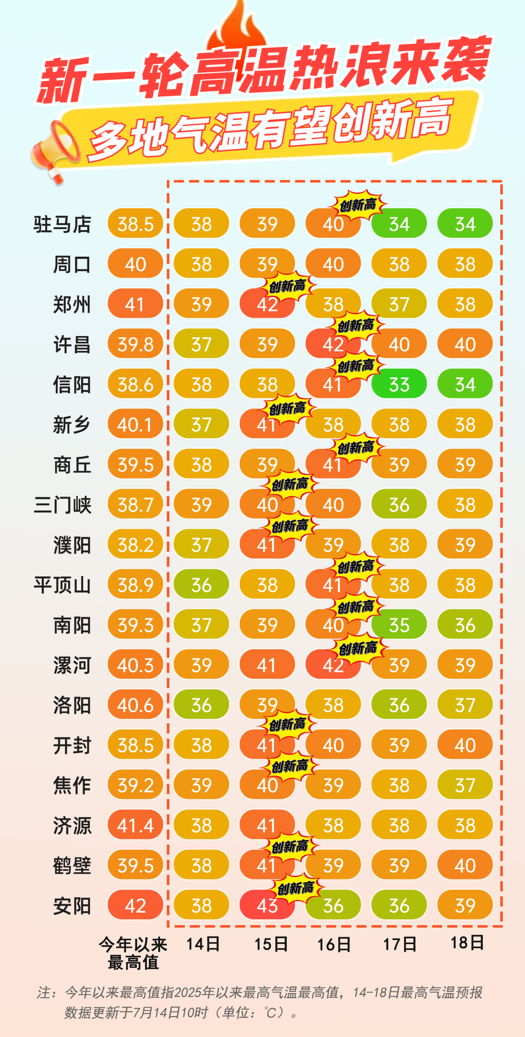 “河南新增本土98例感染者在郑州等7市” 河南新增12例 均在郑州？-第2张图片