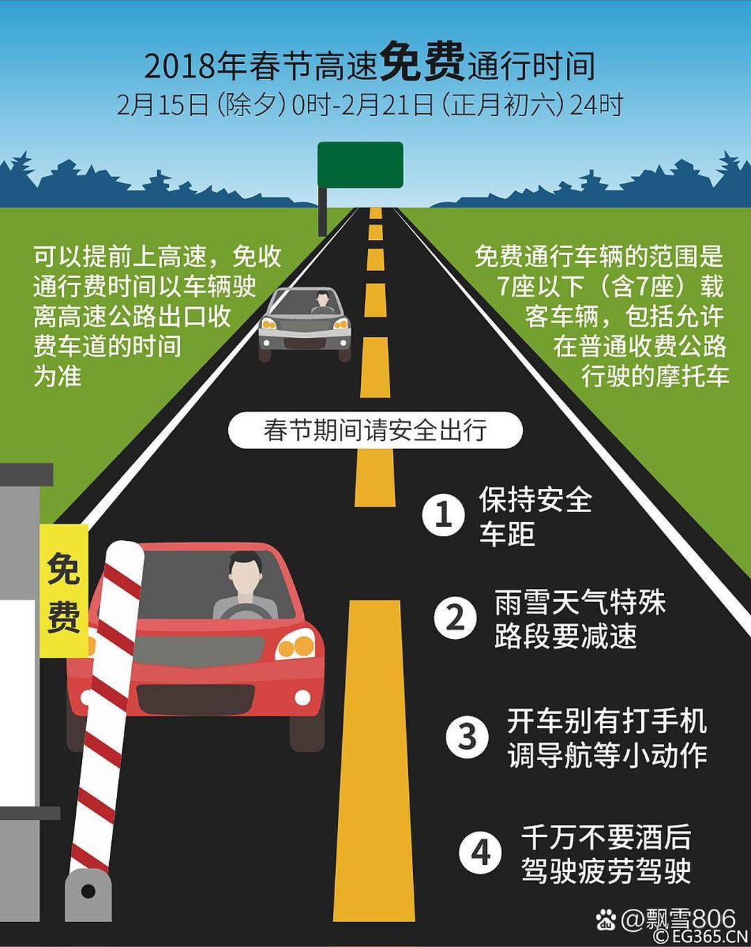 高速免费怎么算︰(高速免费怎么算时间,提前上怎么办)-第1张图片