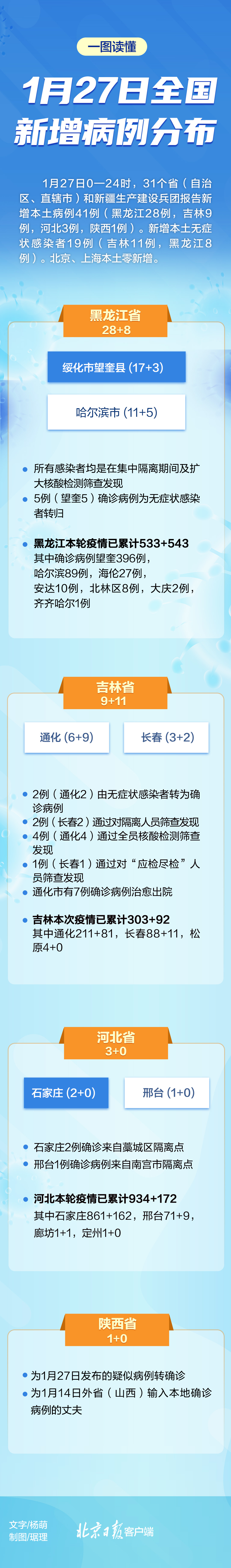 “中国疫情最新分布图	” 中国疫情最新消息分布？-第1张图片