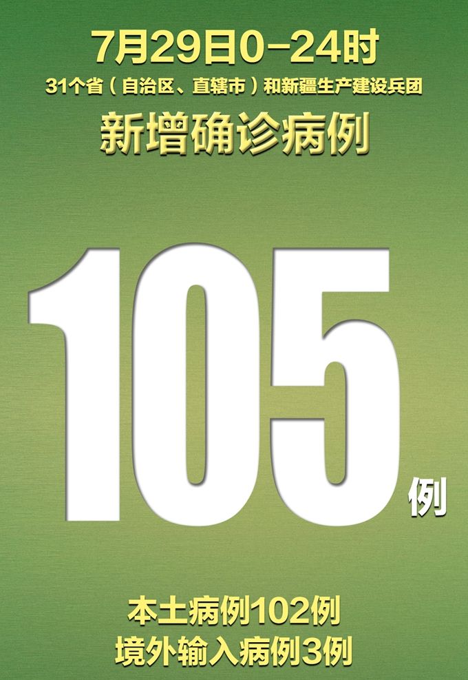 31省新增本土3例,31省本土新增病例-第2张图片