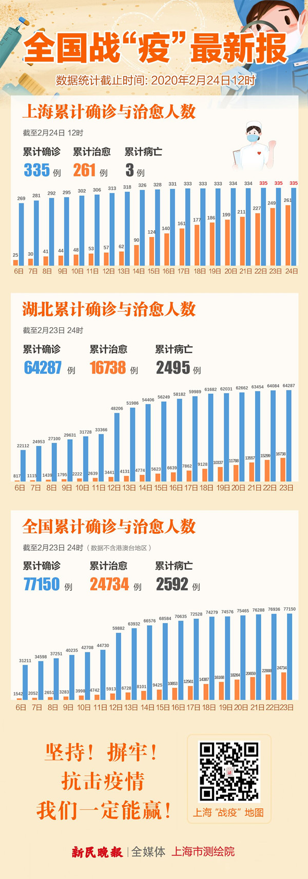31省区市新增确诊2例本土1例︰(31省区市新增确诊4例 2例为本土)-第1张图片