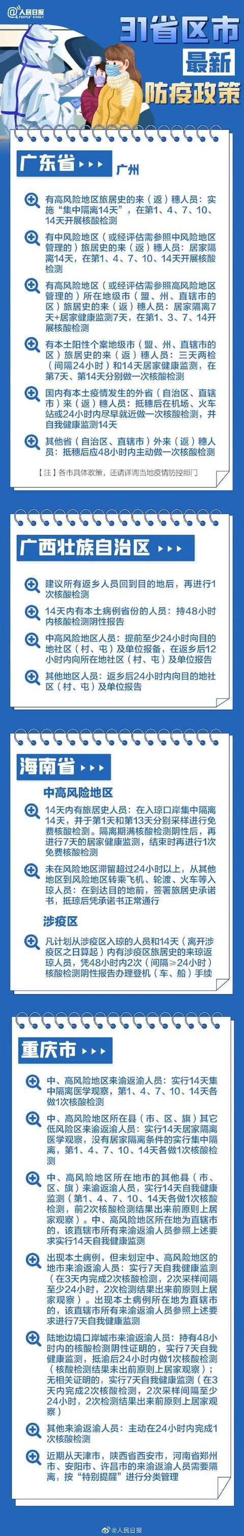 “各地最新防疫政策一图速览	” 各地最新防控政策？-第2张图片