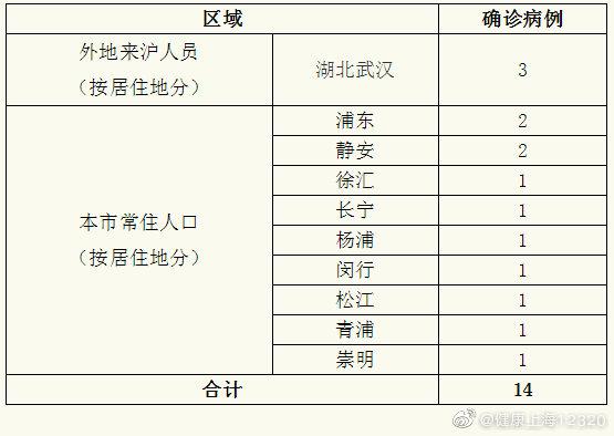“最新上海疫情	” 最新上海疫情今天？-第2张图片