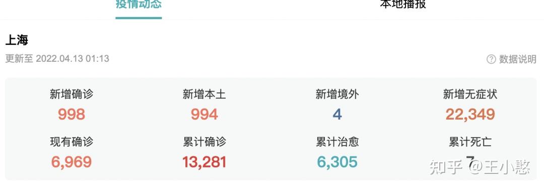 “最新上海疫情” 最新上海疫情今天？-第1张图片